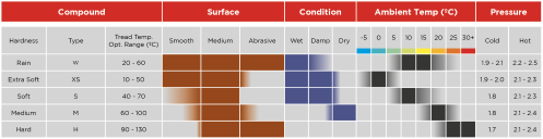Optimum Operating Temperature Range